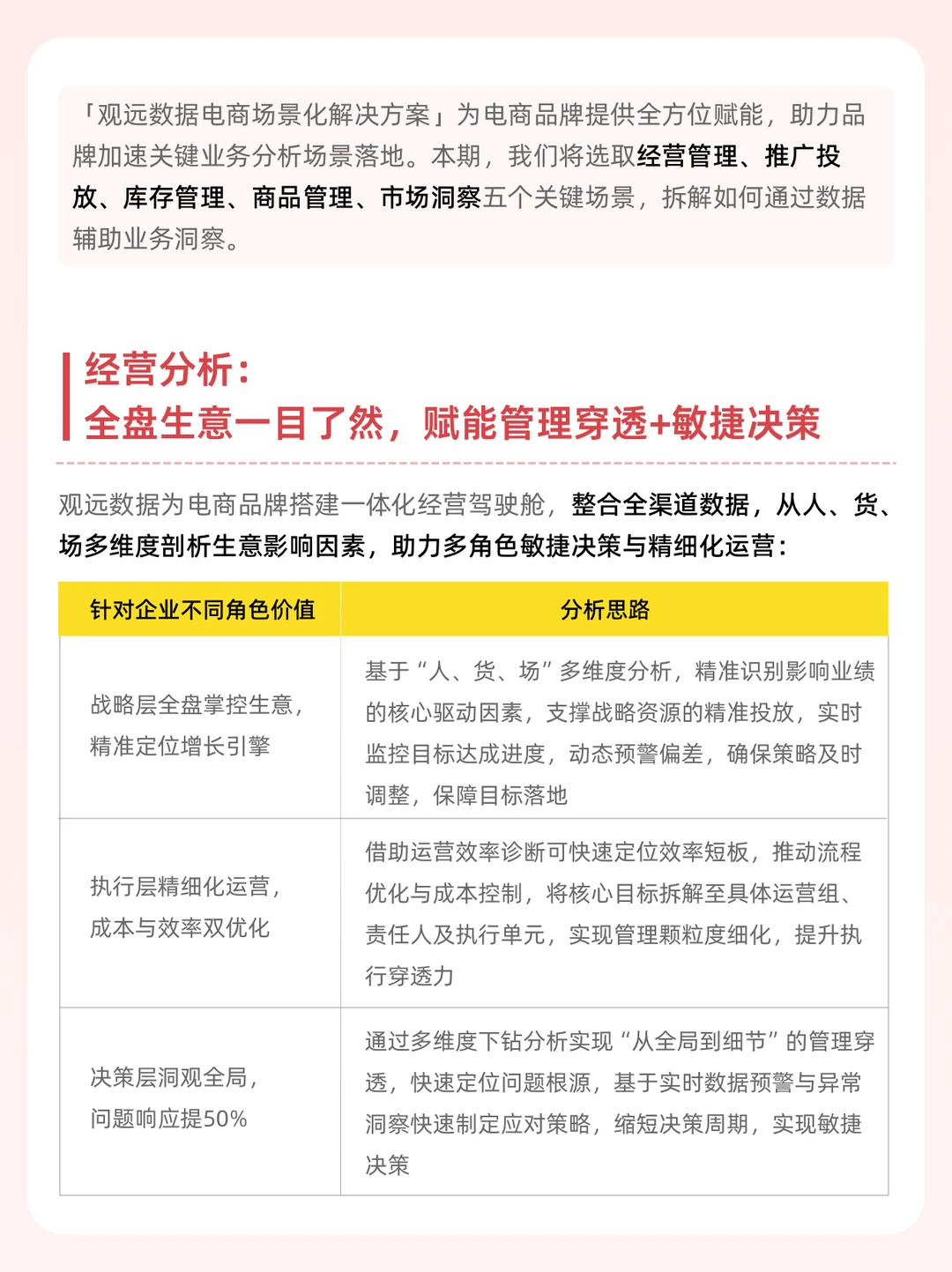 电商行业五大关键场景分析思路拆解