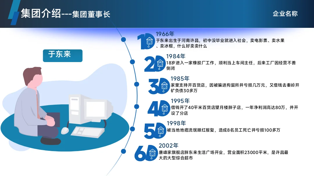 胖东来集团介绍PPT模板免费分享
