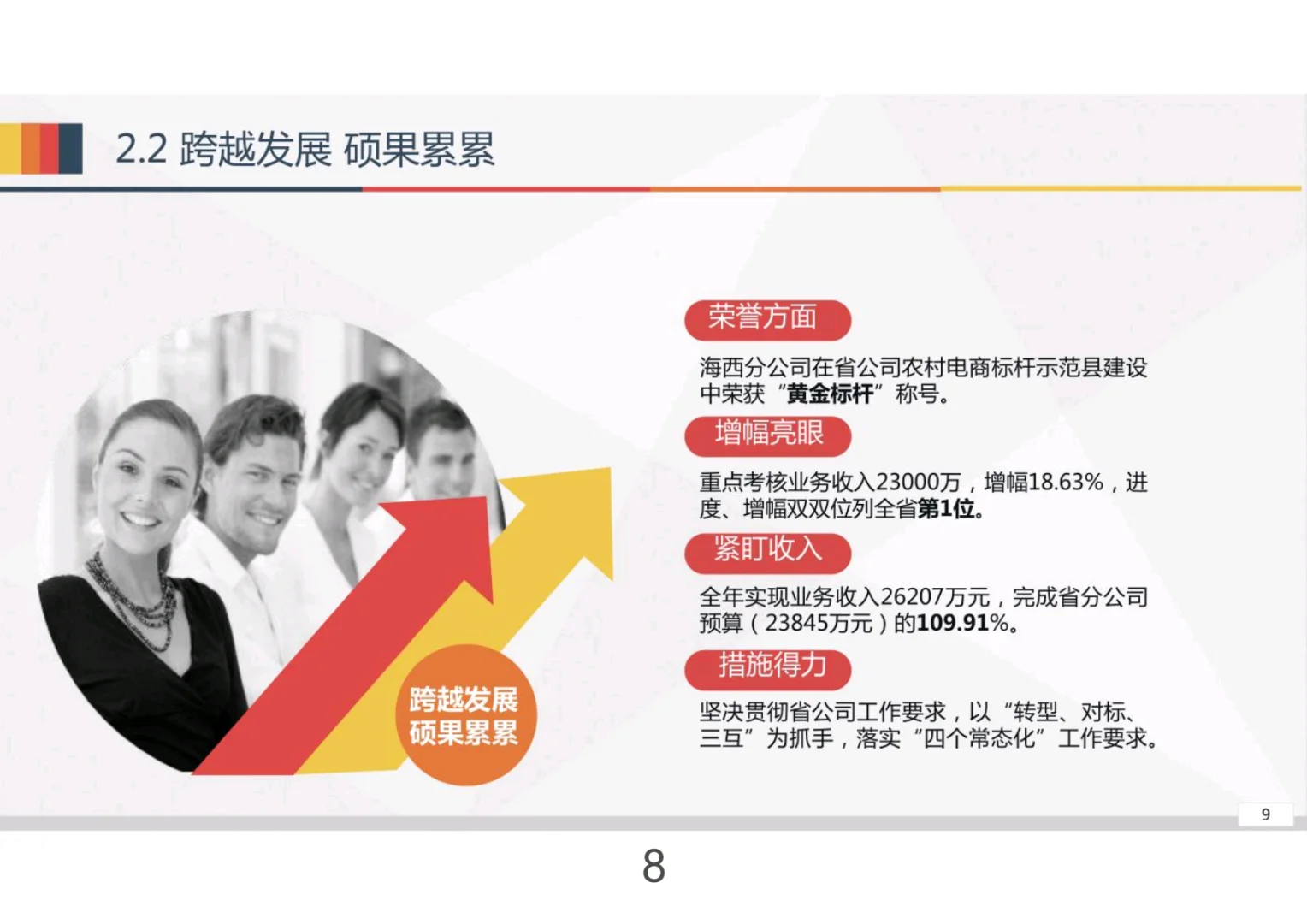 经营分析工作思路汇报（完整版）