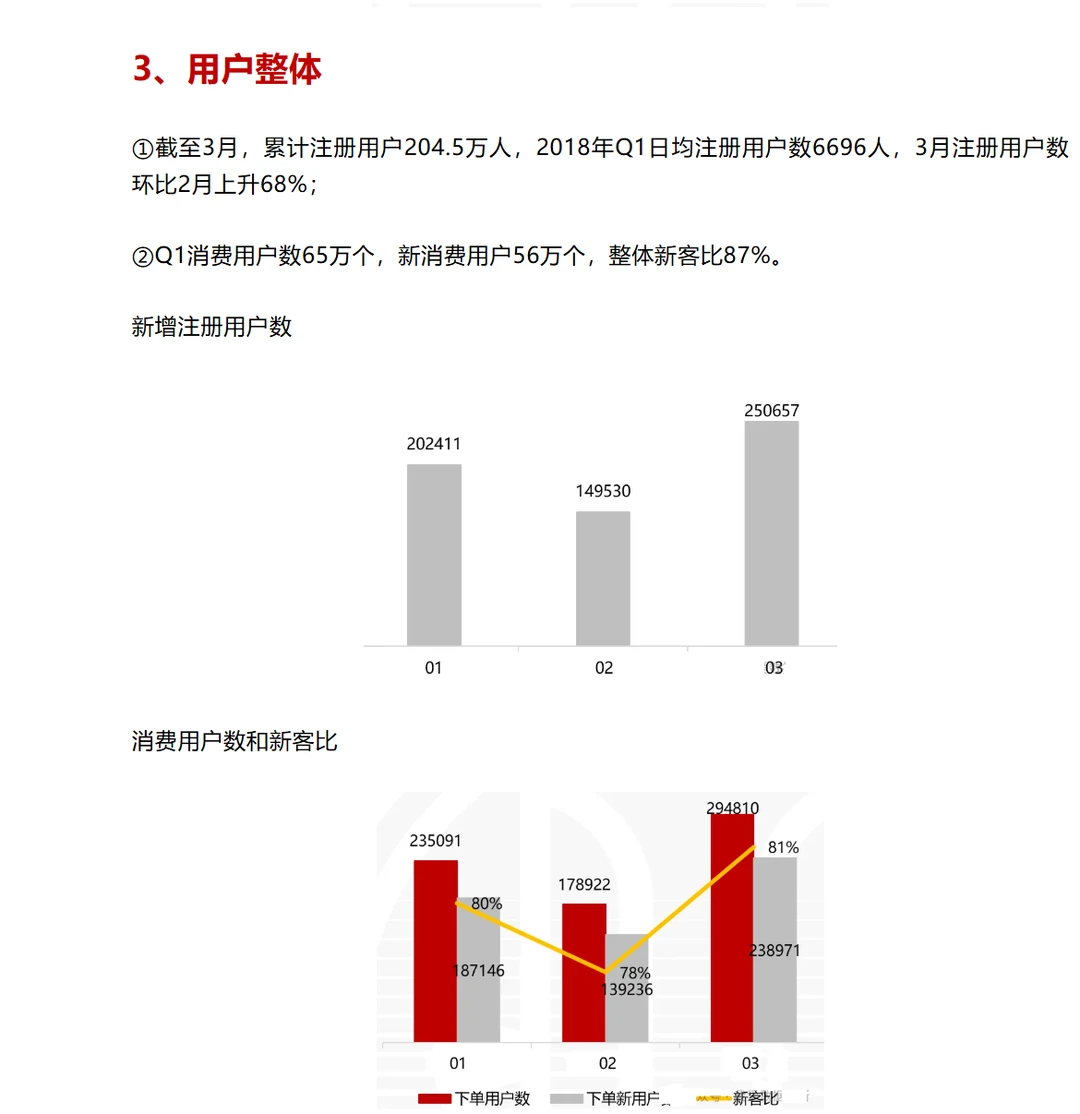 运营分析季报-流量用户分析