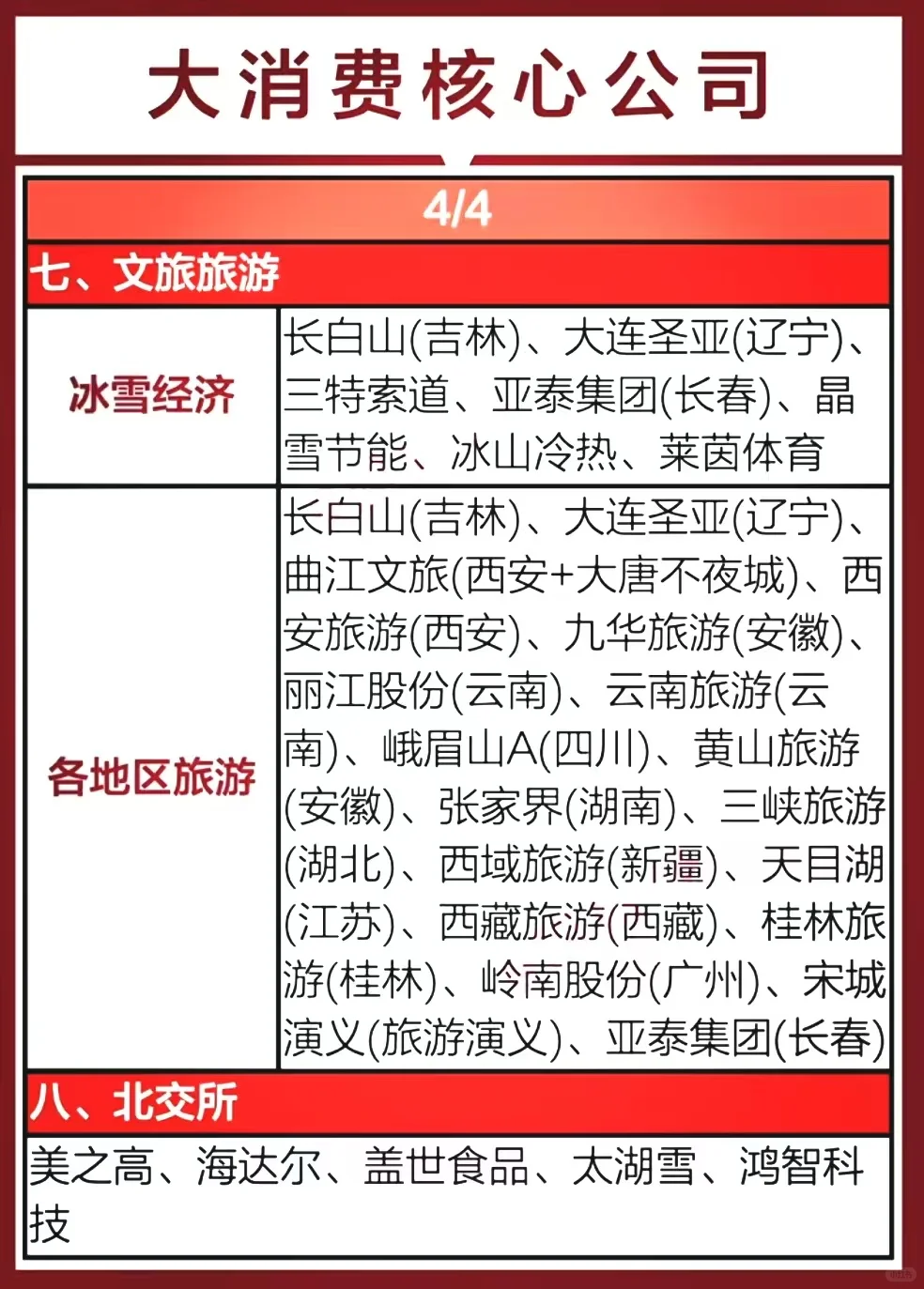 大消费题材概念集合整理