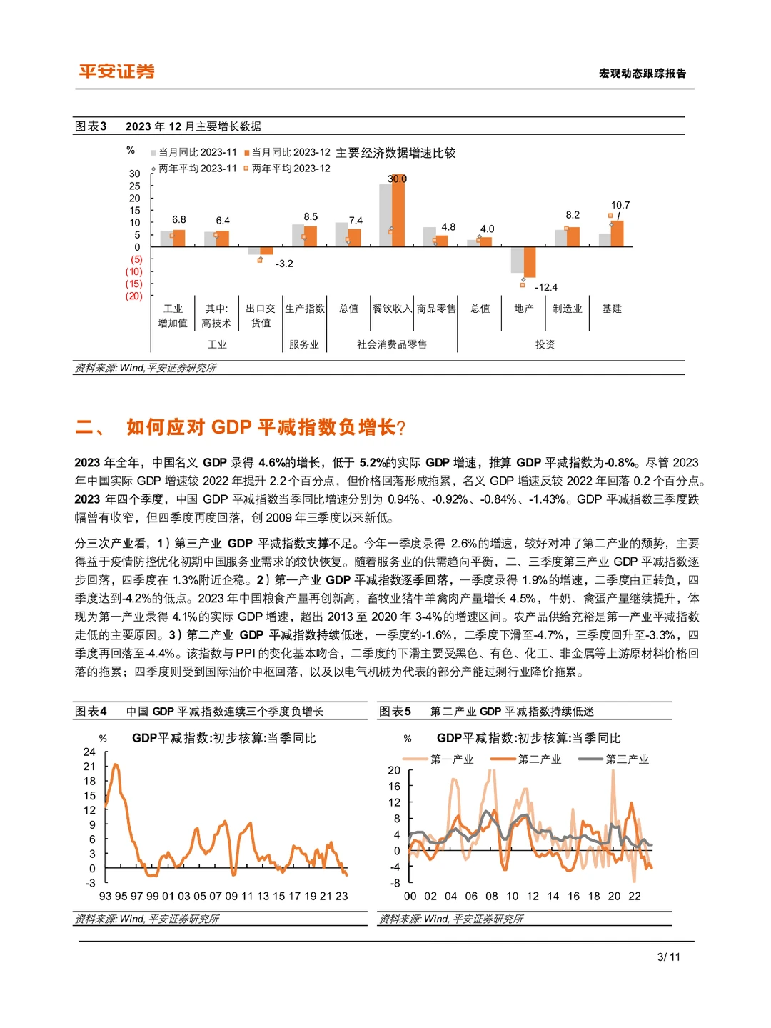 2023经济增长： 六问中国经济年度成绩单