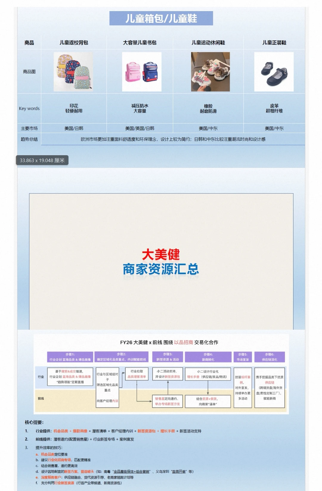 【母婴行业报告】数据