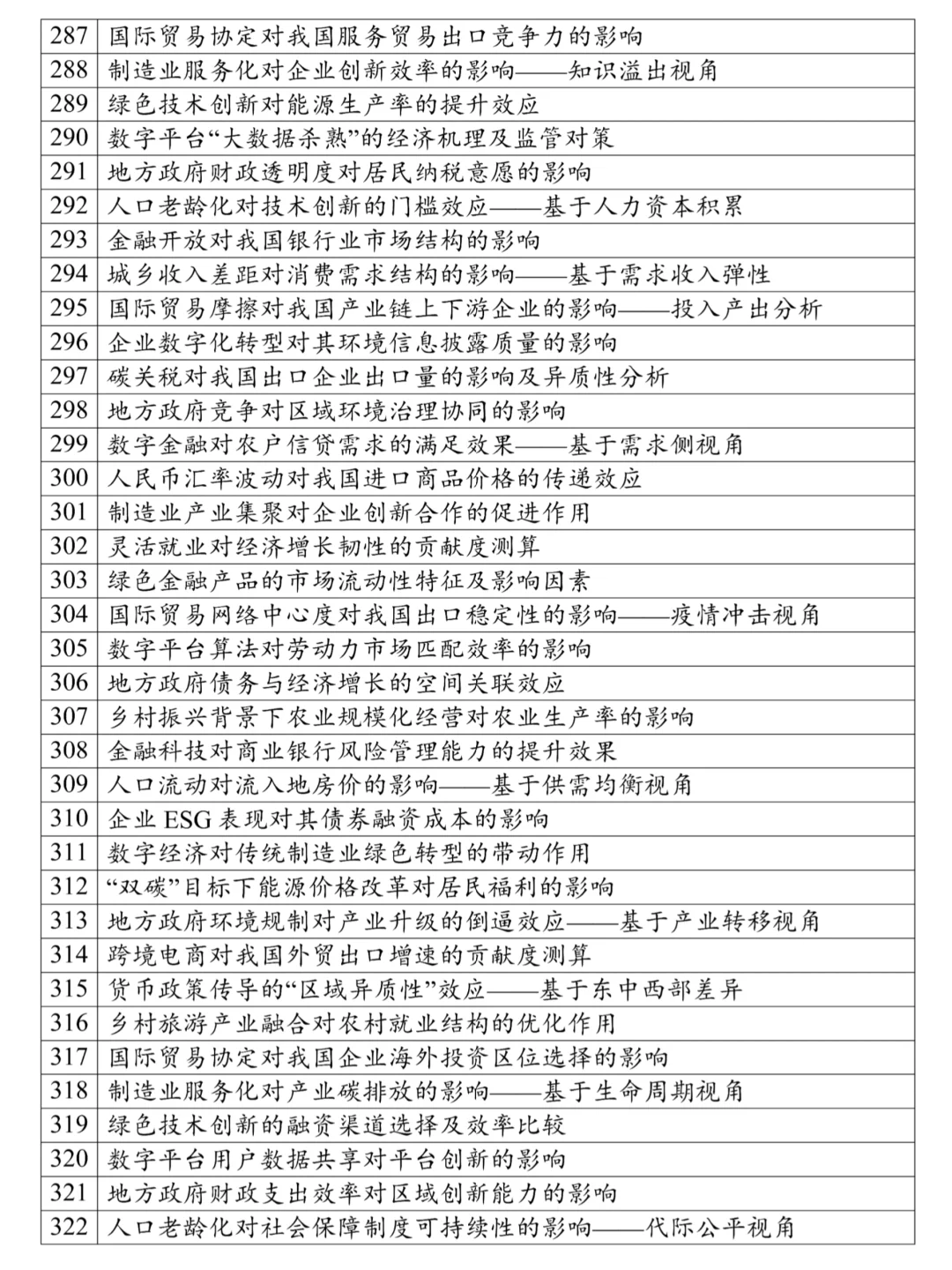 本文只适合经济学的宝子，很难找齐的❗