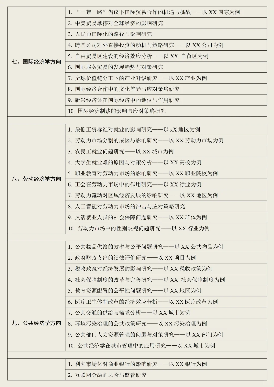 拜托?经济学选题的宝子一定要刷到啊