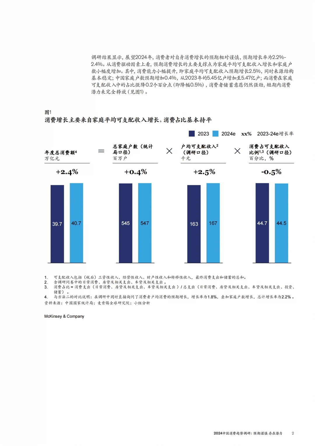 麦肯锡发布｜2024中国消费趋势调研