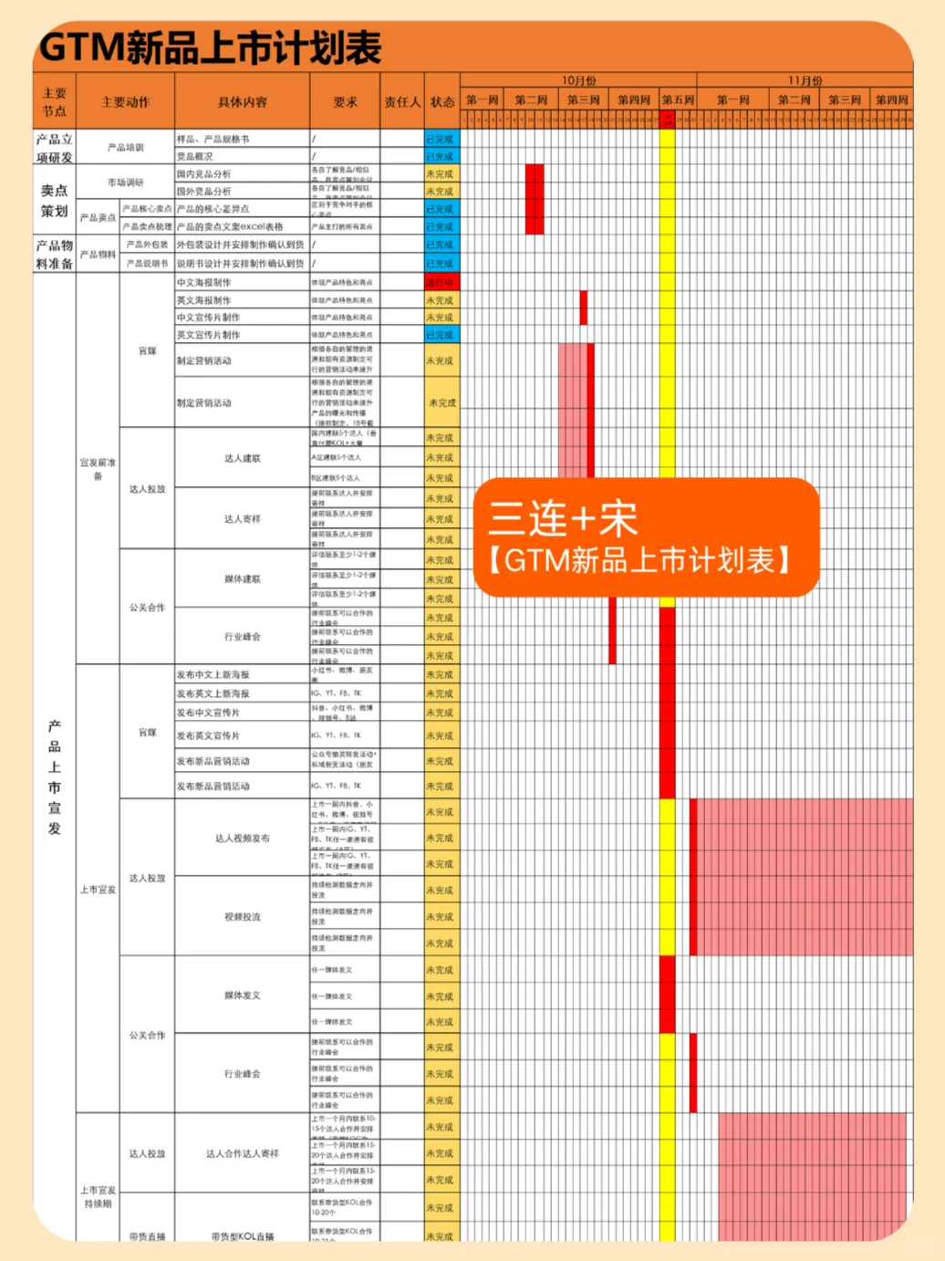 市场部该如何复盘年度工作？？？?