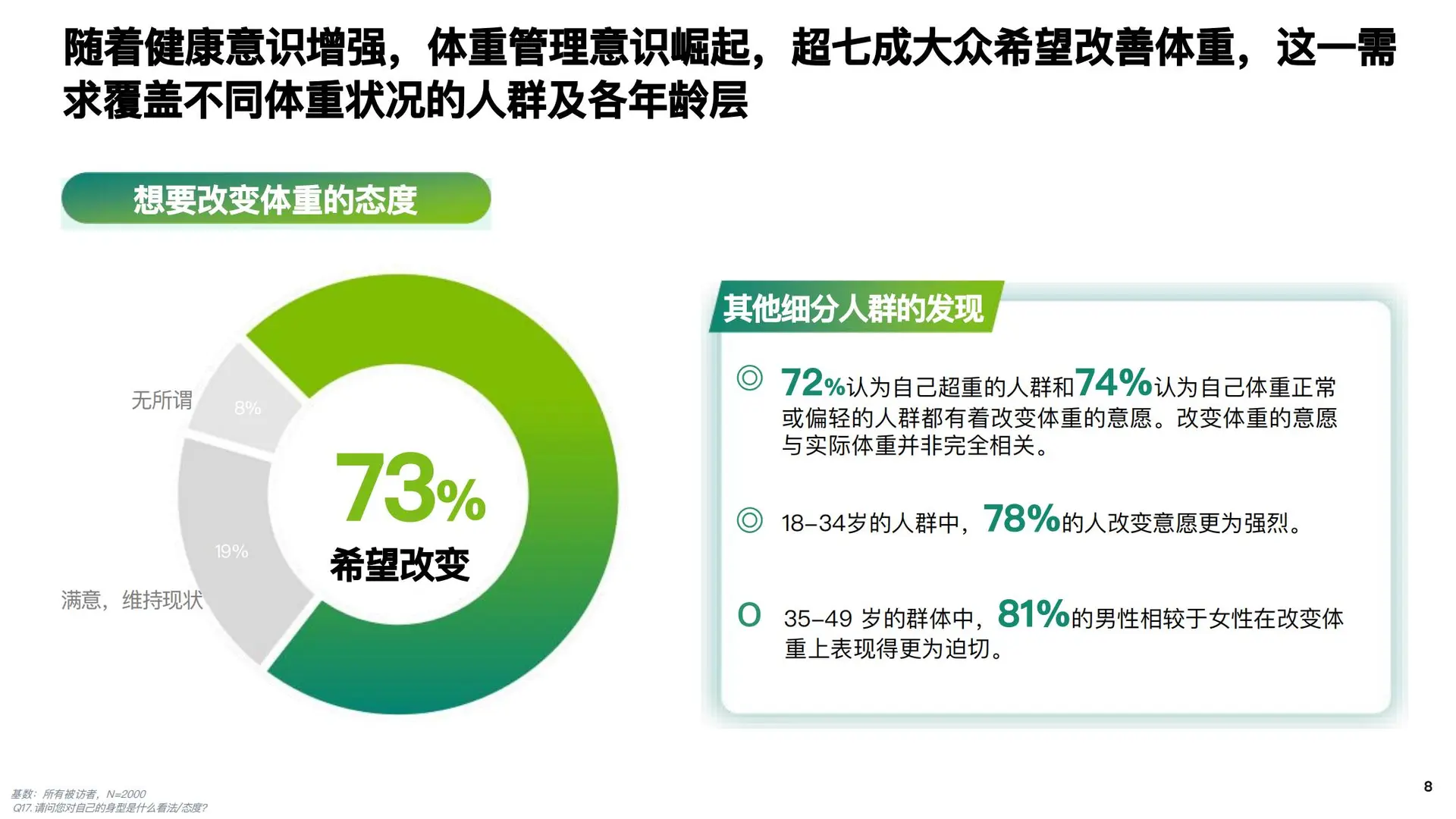 2025成人健康体重管理白皮书 发布！