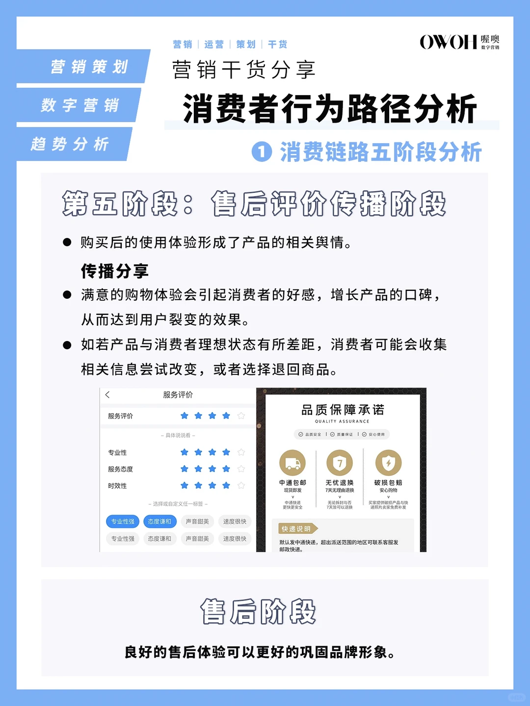 品牌市场营销─消费者行为链路分析‼️