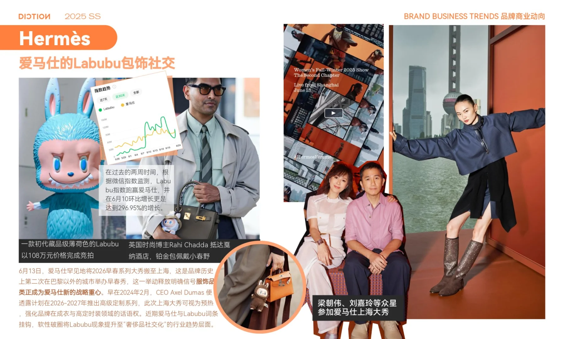 行业洞察:品牌商业动向