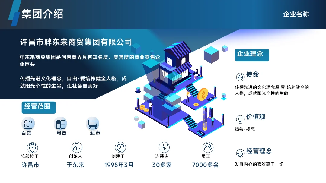 胖东来集团介绍PPT模板免费分享