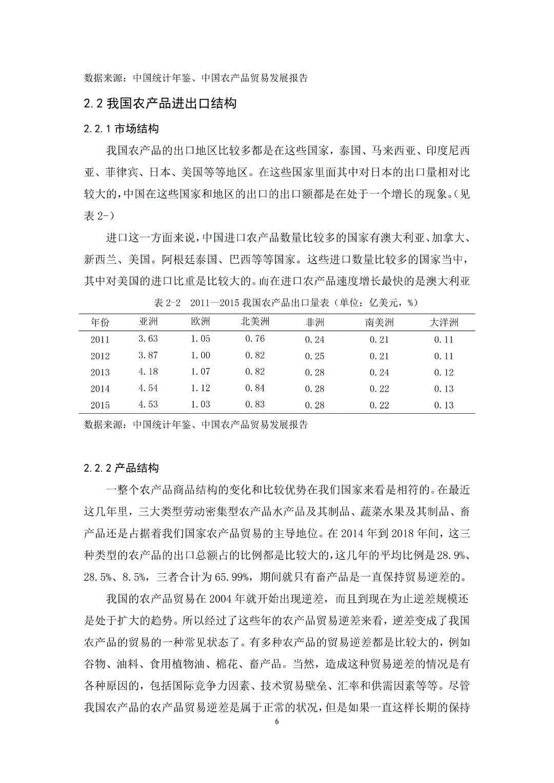 姐妹们,我的国际经济贸易论文初稿写完啦