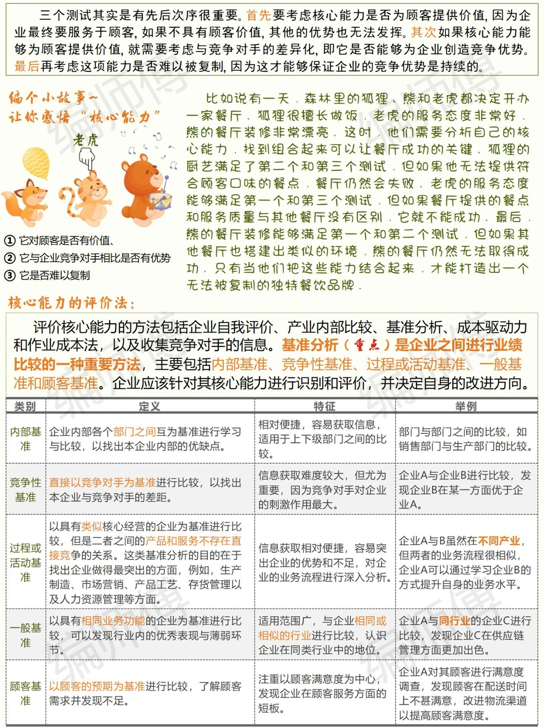 第二章→竞争环境分析VS企业资源与能力分析