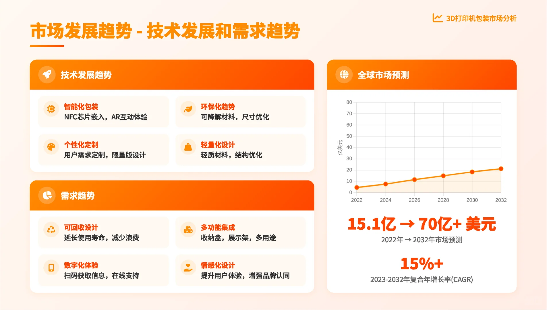 3D打印机包装风口!这6个趋势+避坑点必看✅