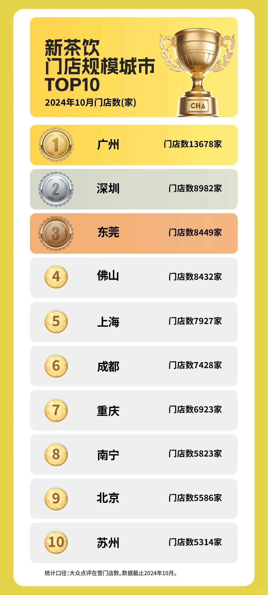 全球风味茶谁是弄潮儿，2024新茶饮年度榜单