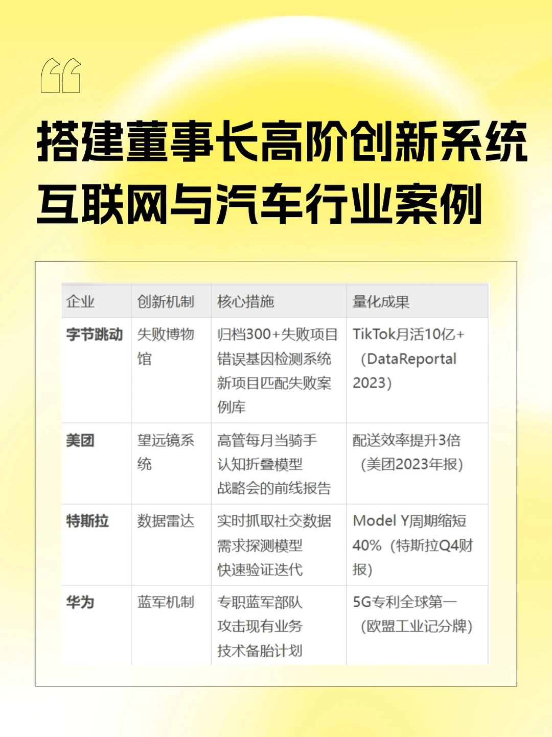 董事长如何掌控企业创新|系统搭建与案例