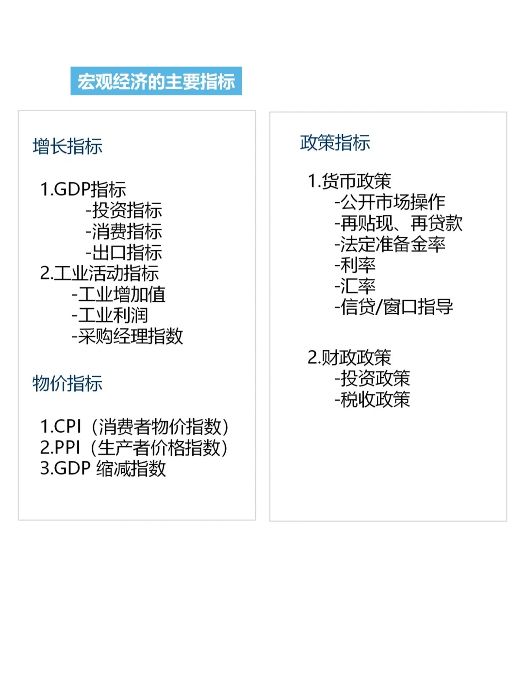 行业研究① | 如何分析宏观经济