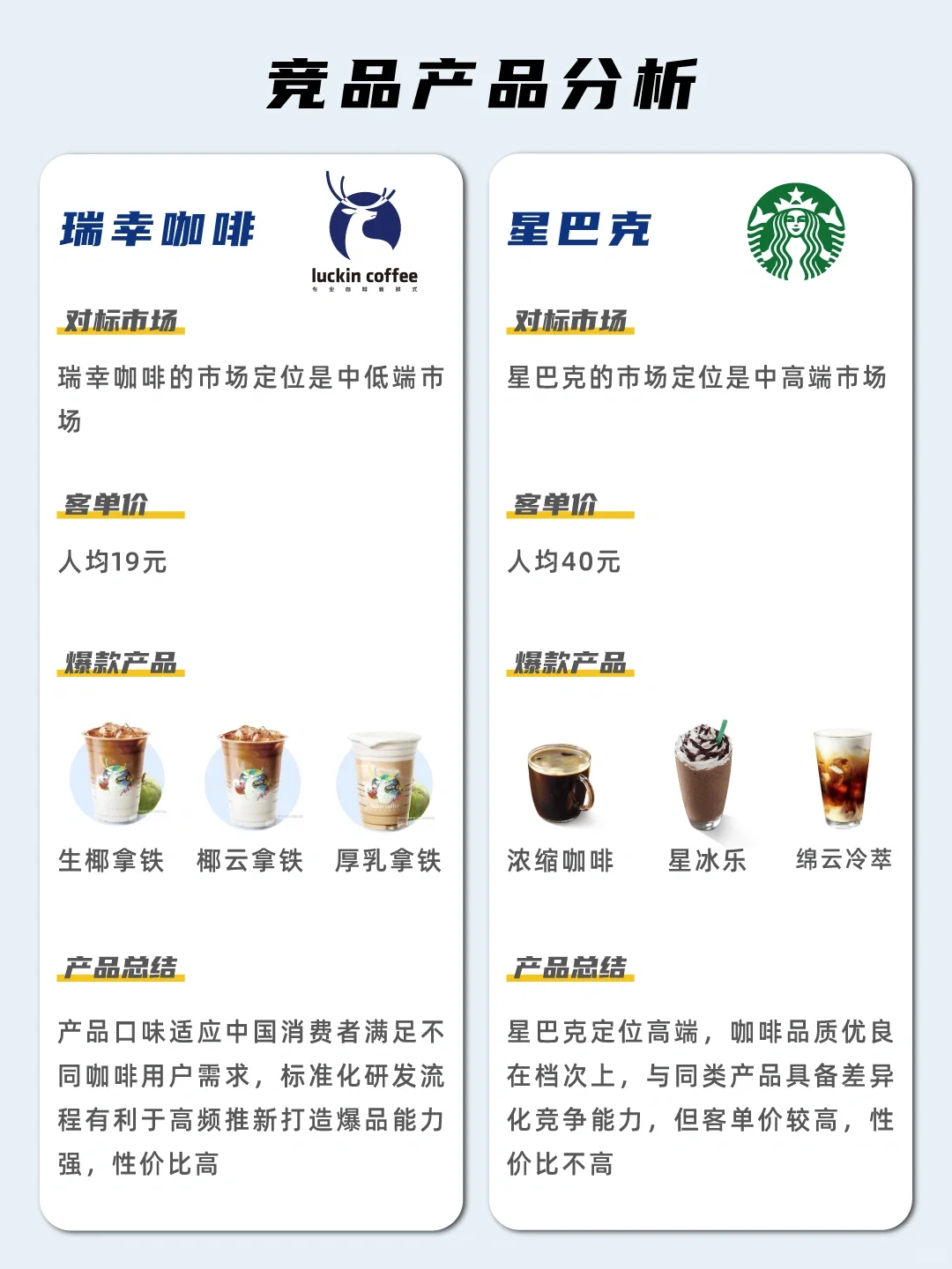 瑞幸咖啡VS星巴克 竞品分析