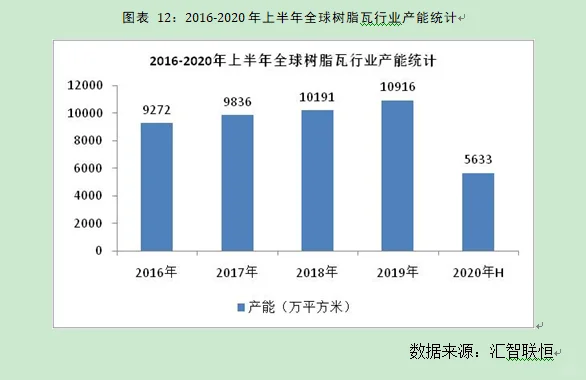 树脂瓦行业市场研究与发展前景预测报告