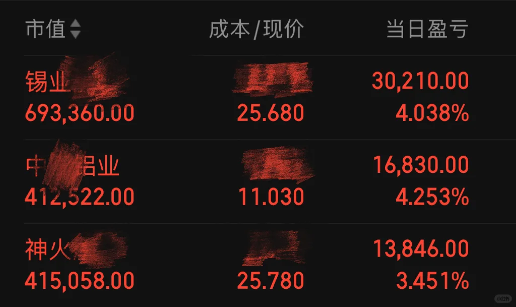 个人投资经验分享