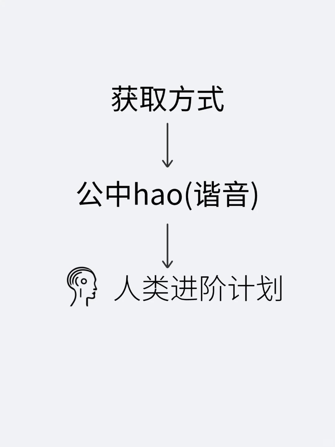 中国教育经费统计年鉴（1996-2023）