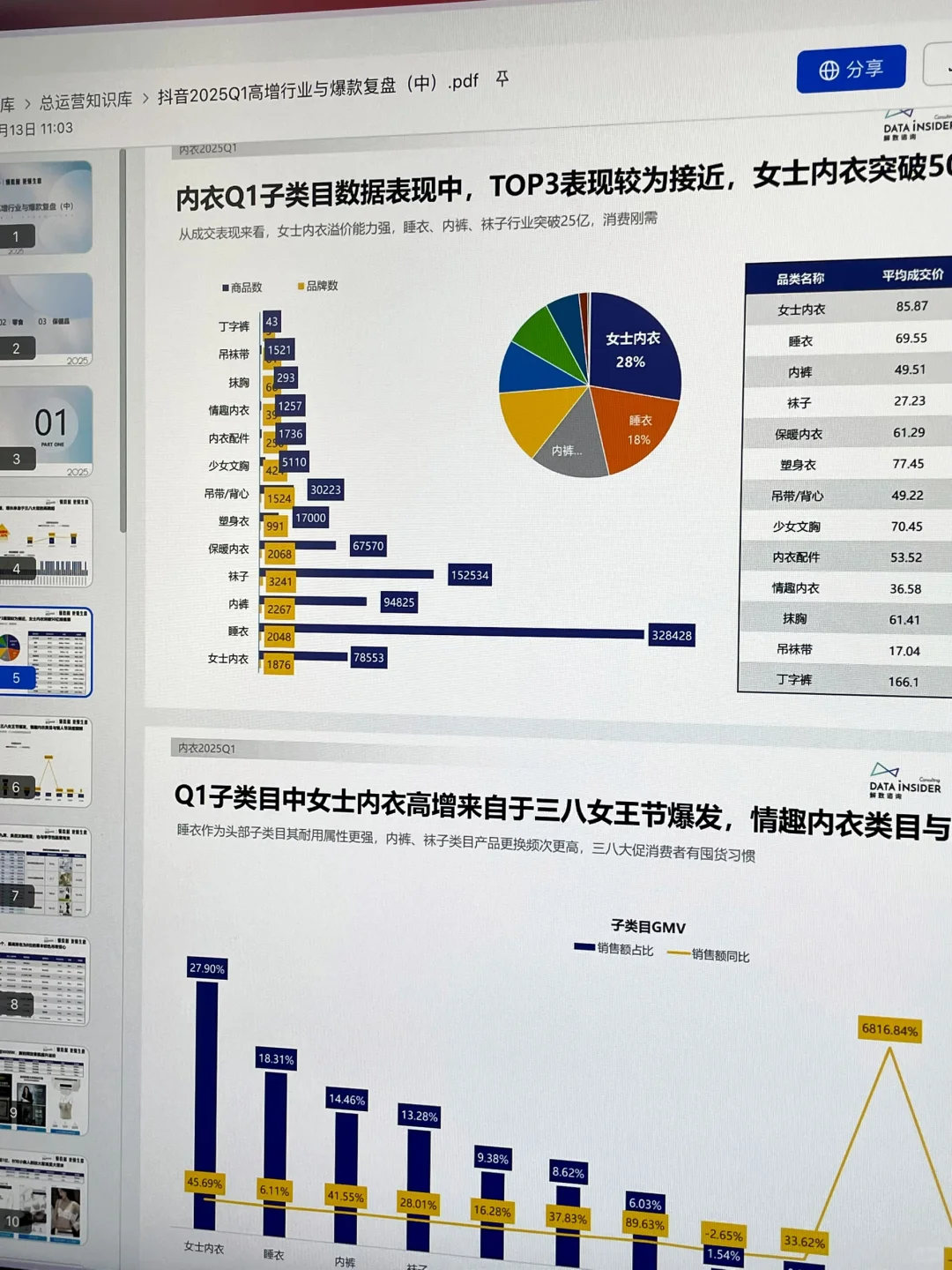 大厂月薪 30k 的用户洞察分析爆款复盘报告