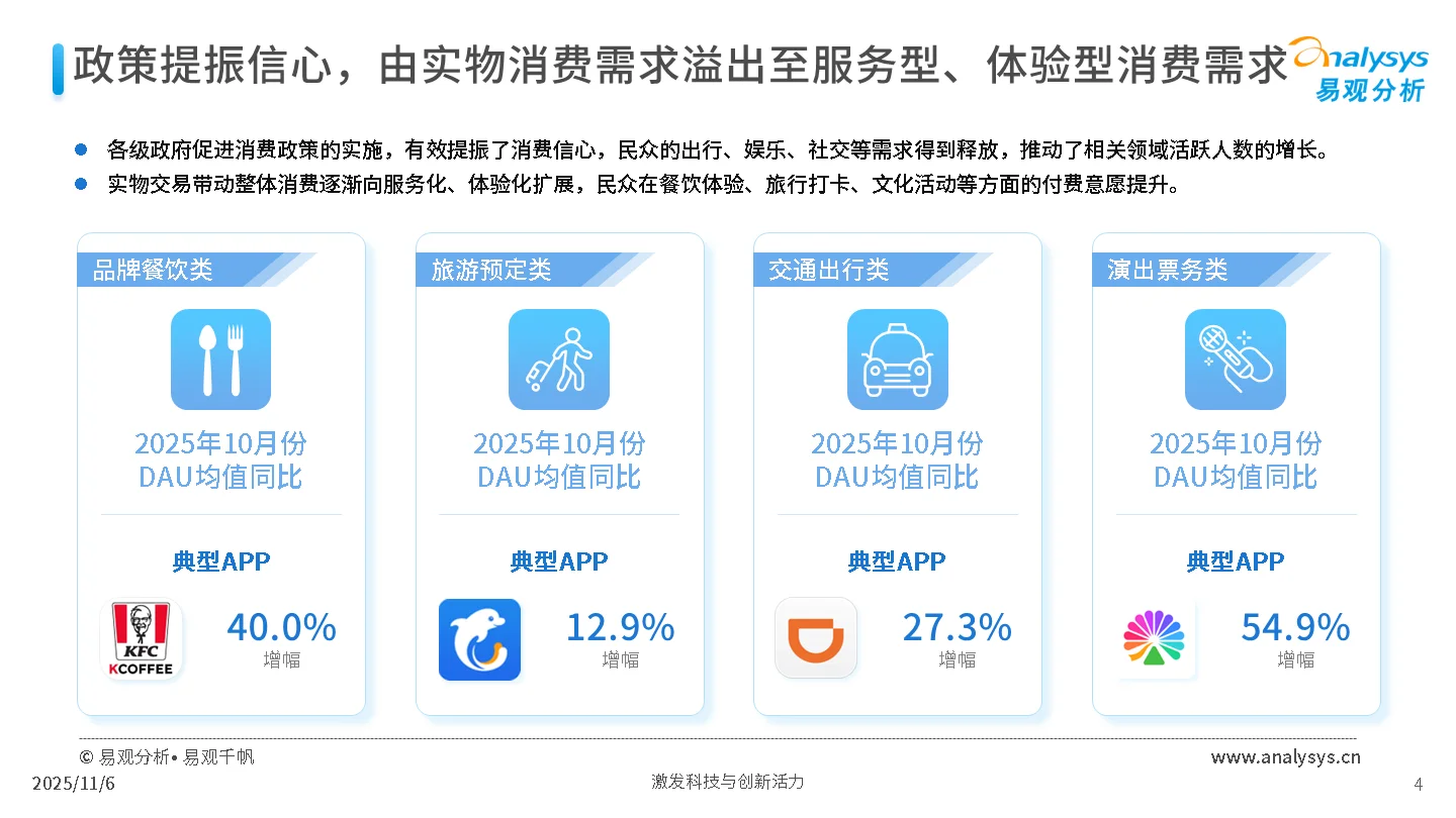 2025年“双11”大促第一周期观察