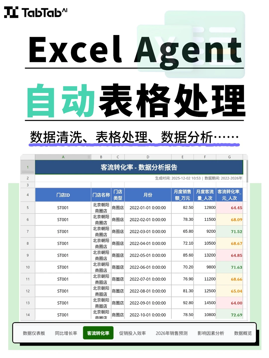 门店经营数据分析 TabTab 轻松洞察关键指标