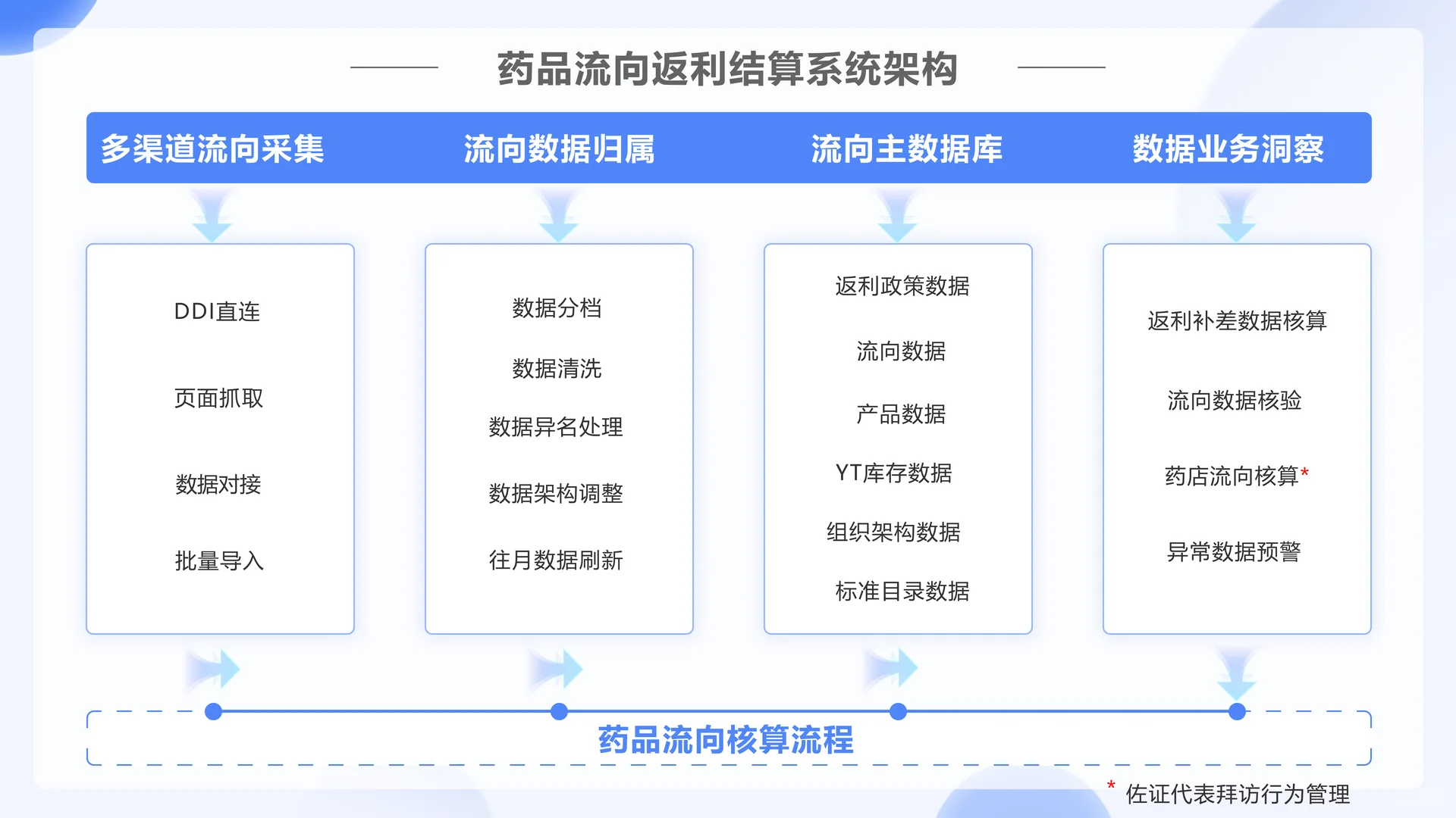 医药销售新策略:八种方法提升纯销增长