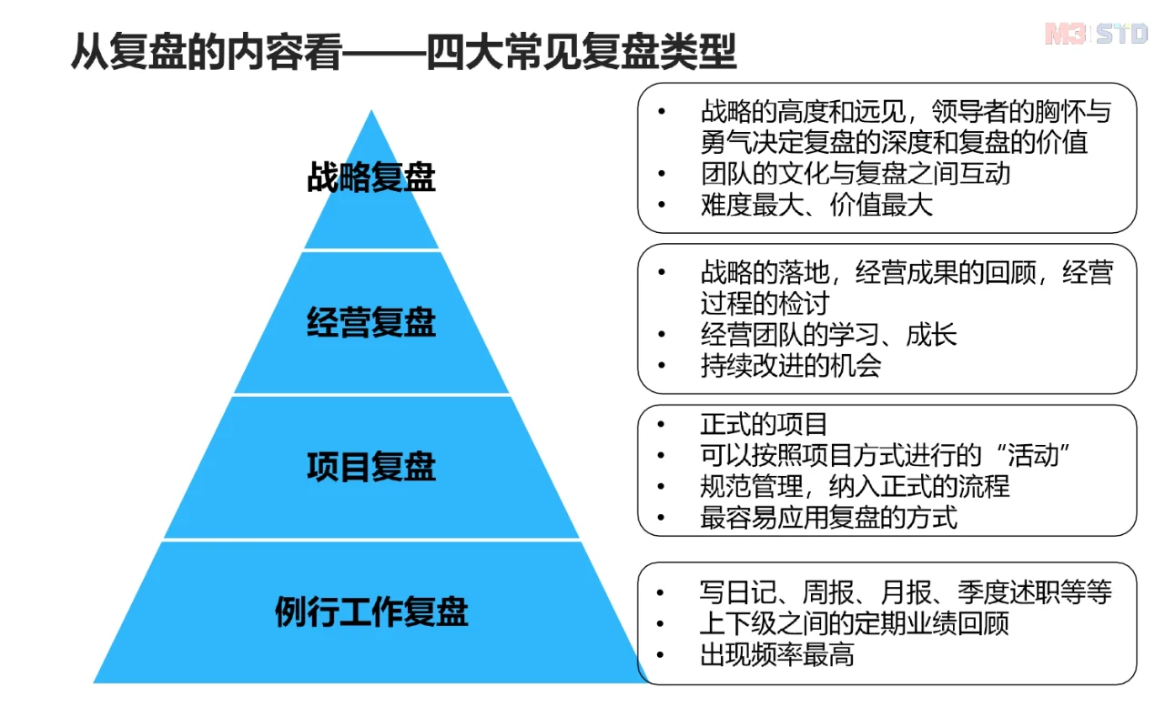什么是复盘？怎么做好复盘？复盘方法论来了