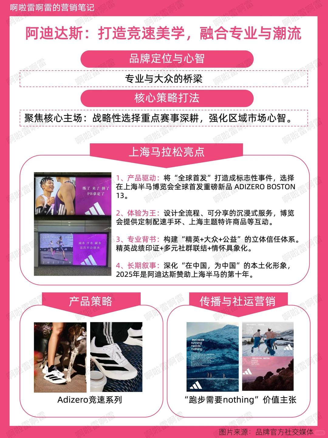 6大体育品牌|上海马拉松营销策略全景对比