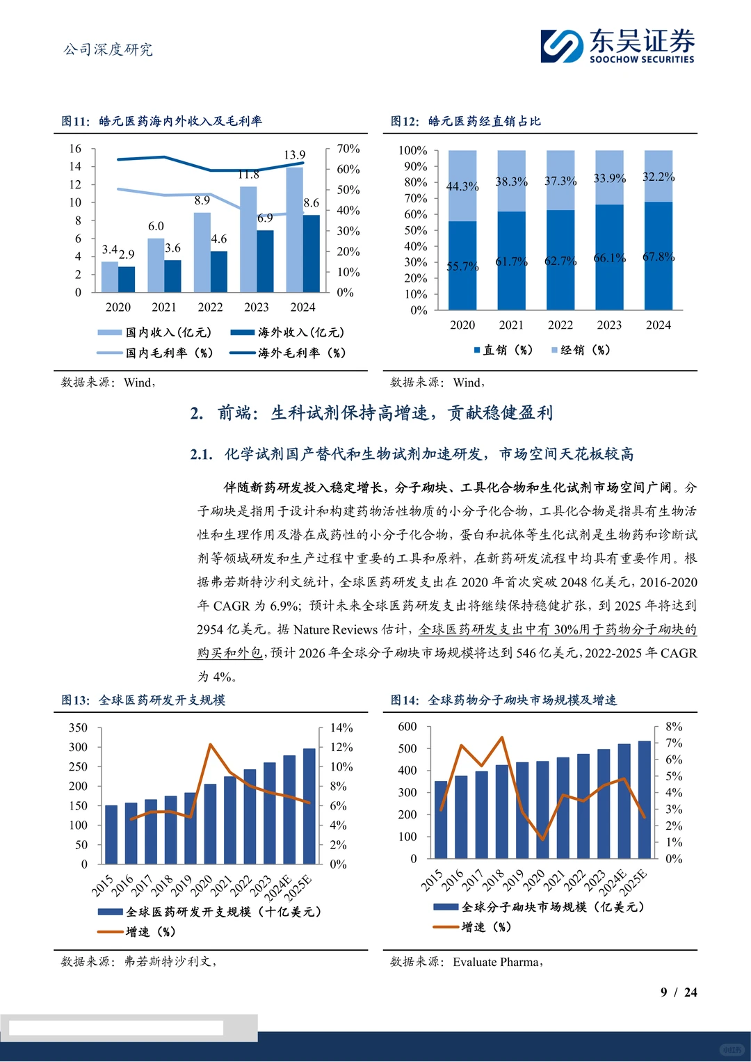 皓元医药:一站式ADC CDMO服务企业研究报告