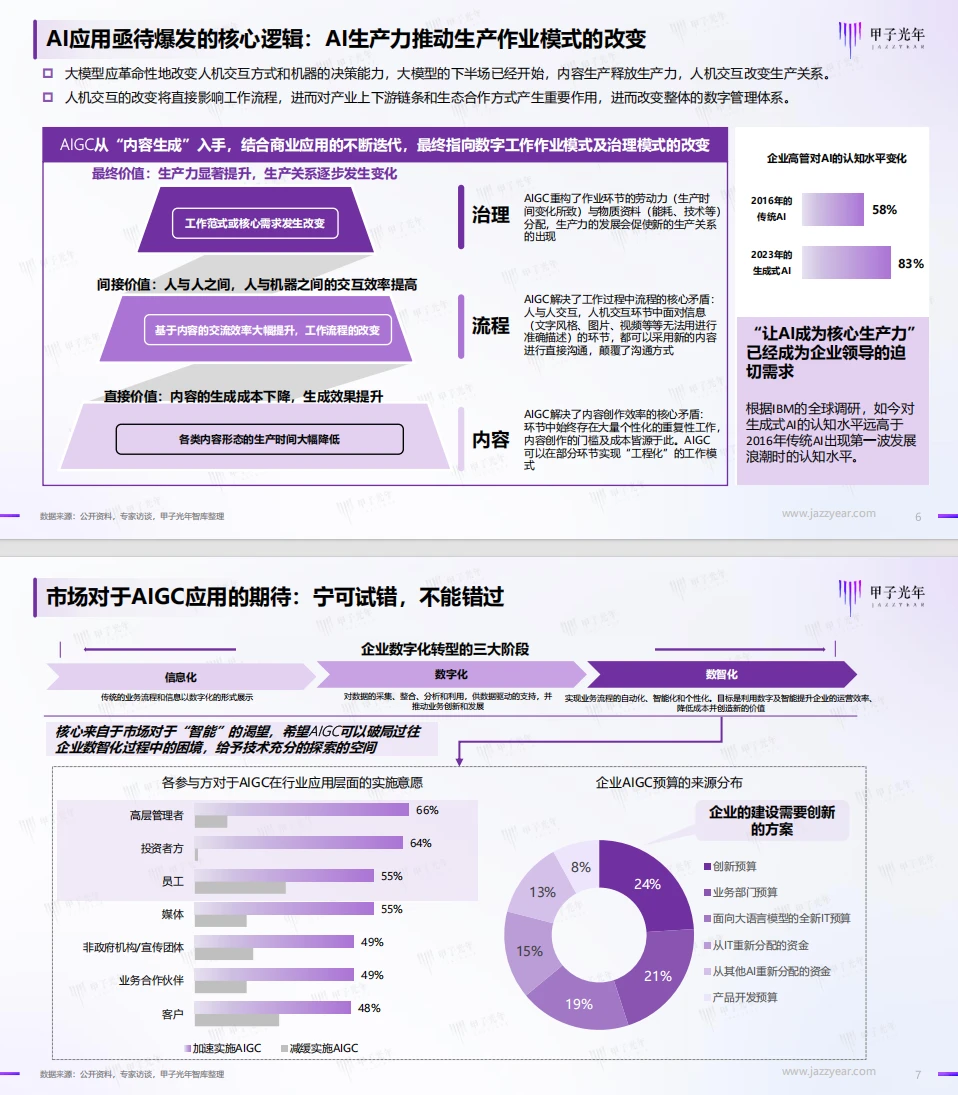 AIGC行业爆发?,带你揭秘未来生产力的变