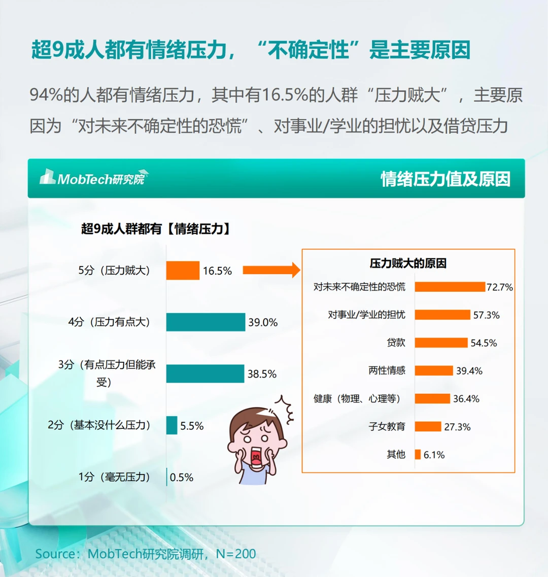 ?【2024情绪经济消费人群洞察】?