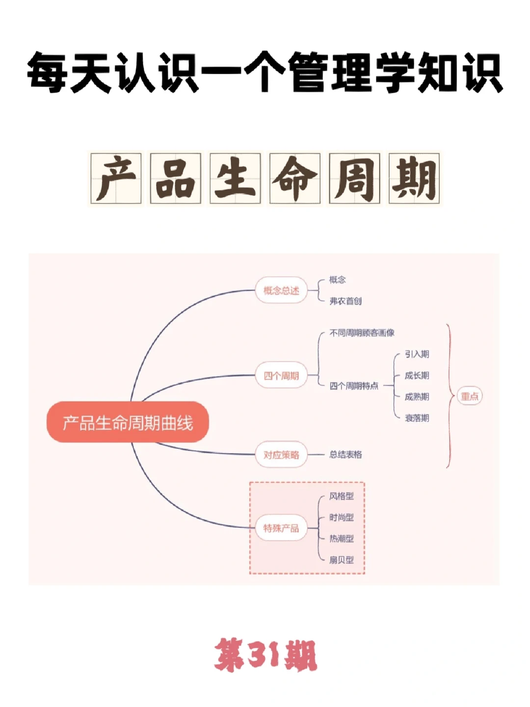 产品生命周期理论全面剖析