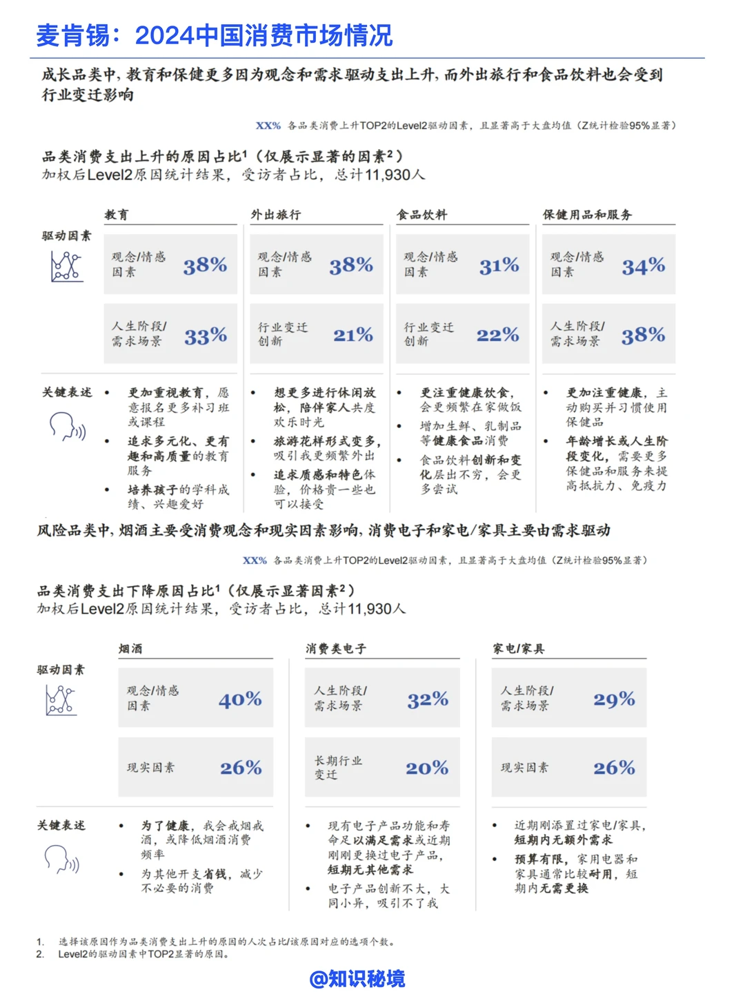 【免费分享】麦肯锡:中国消费市场情况
