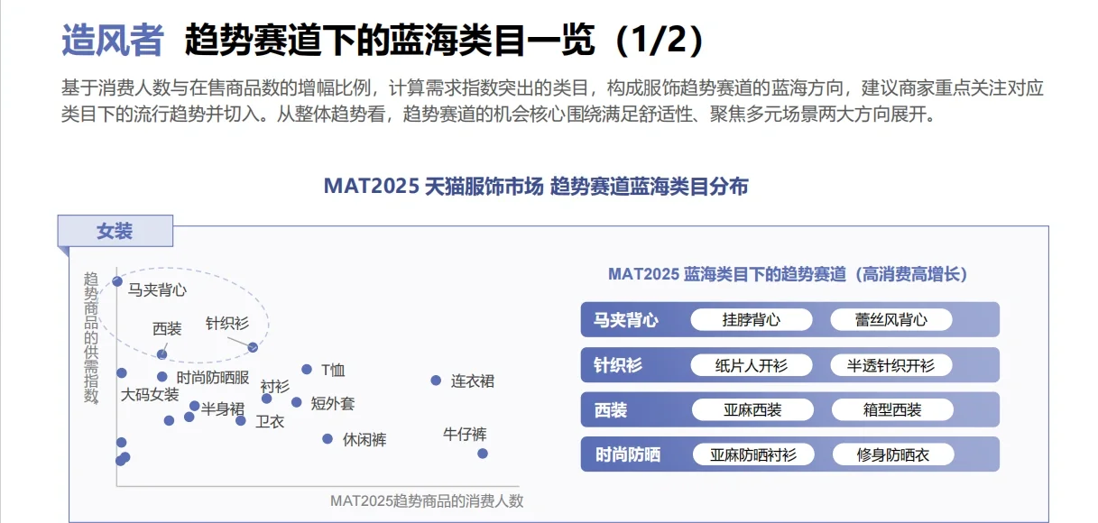 2026 春夏服饰趋势白皮书 服饰 趋势供给策