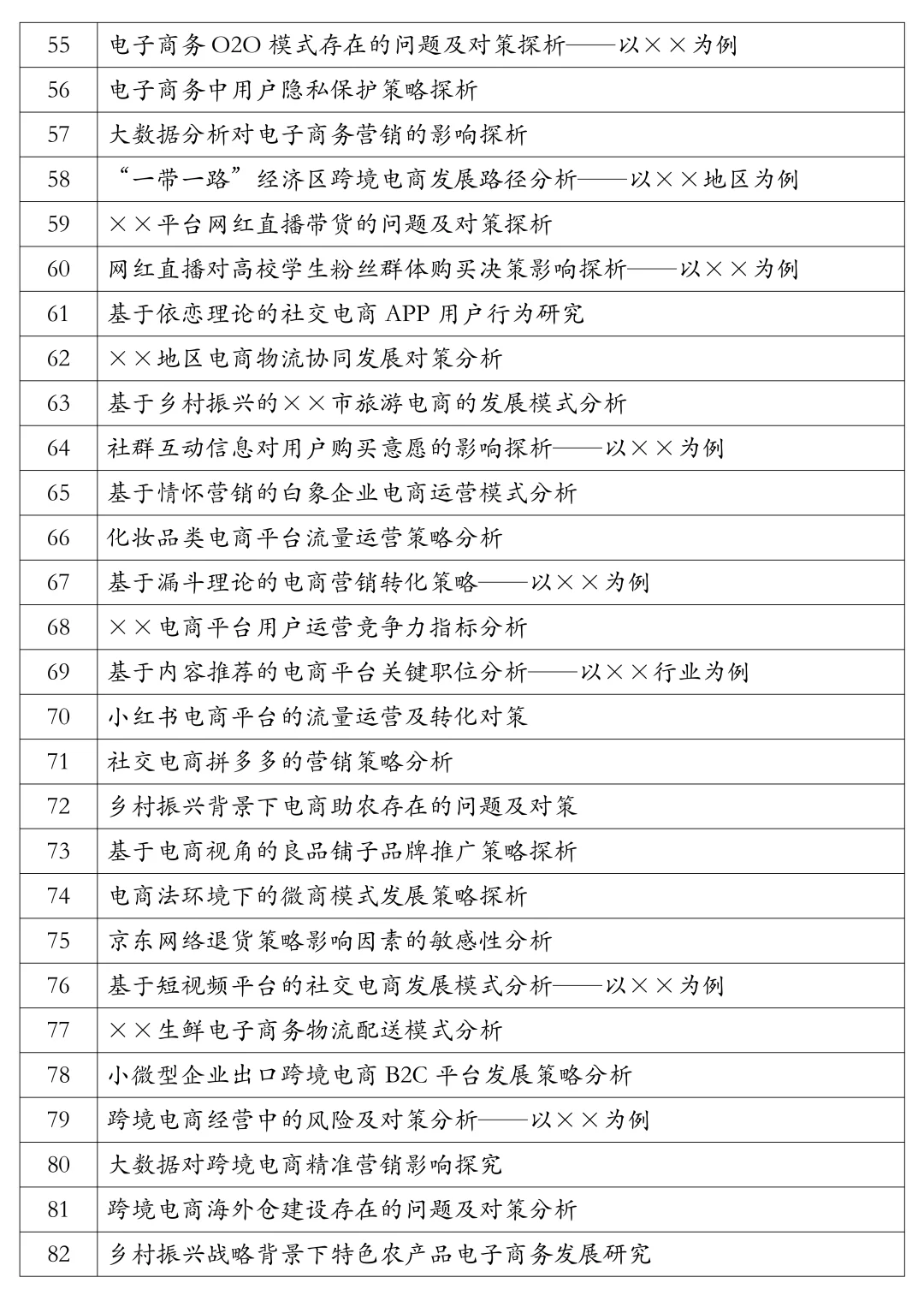 2026电子商务好写论文选题，直接用❗️