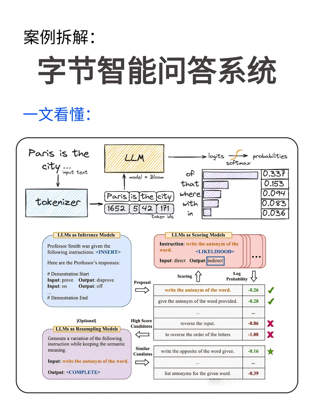 案例拆解-字节智能问答系统
