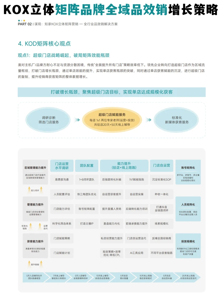 品牌全域品增长策略:KOX立体矩阵经营