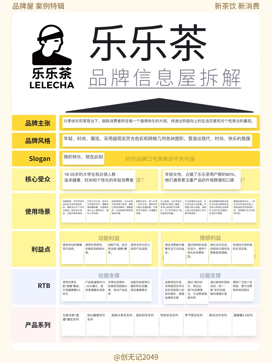 看懂这7个案例!你就看懂了品牌屋?