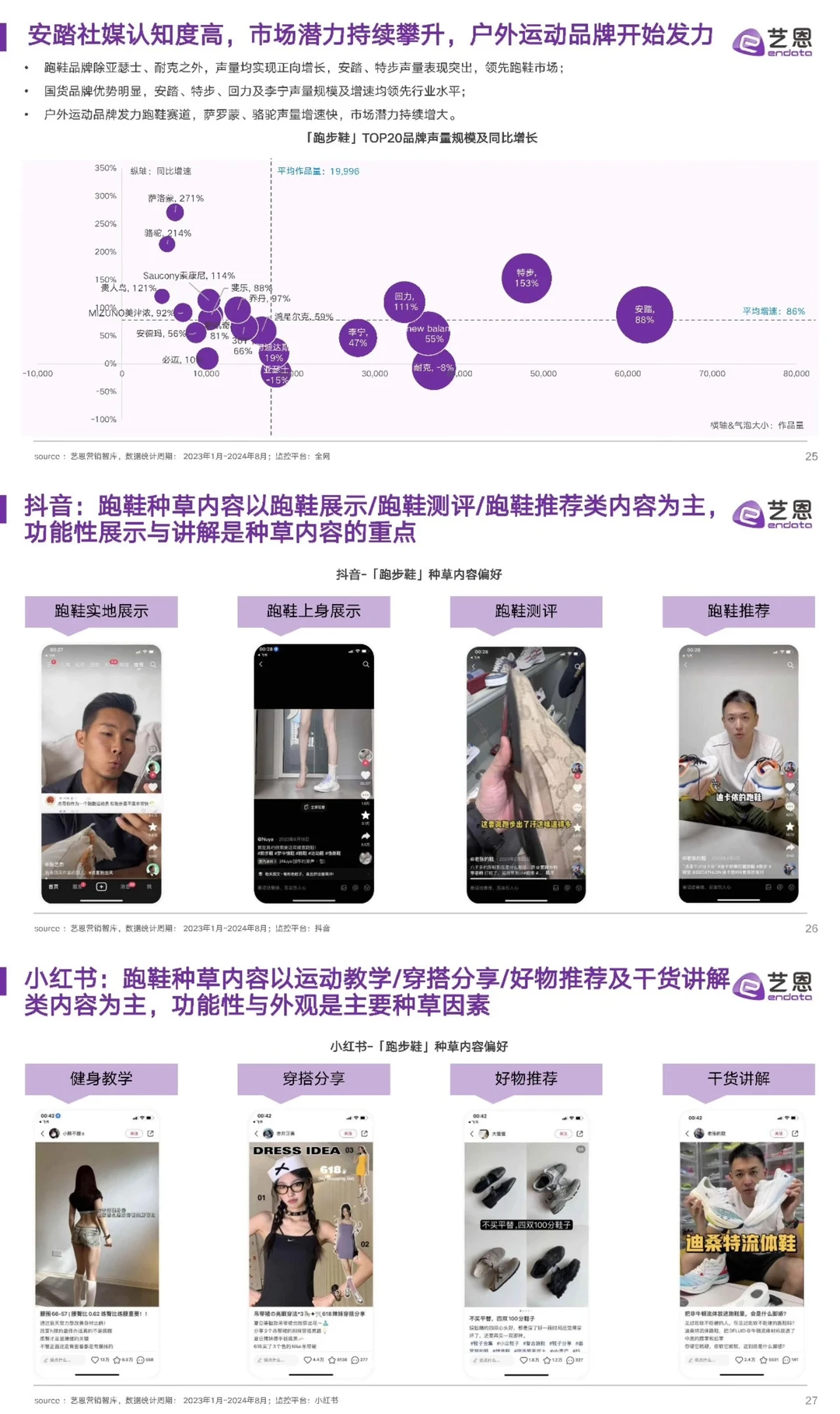 2024年运动鞋市场与消费趋势洞察报告