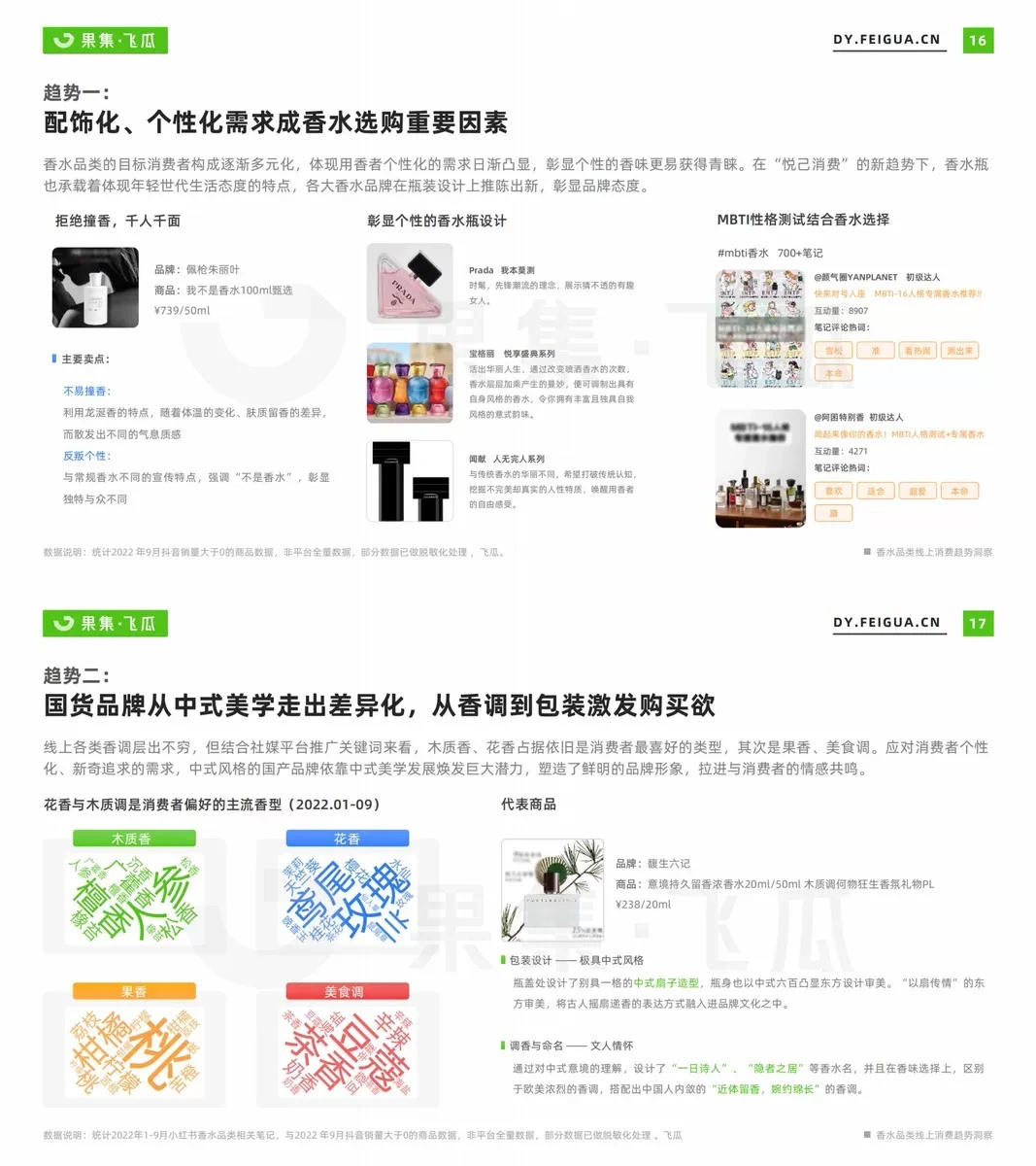 香水品类消费趋势洞察报告丨野兽派品牌分享