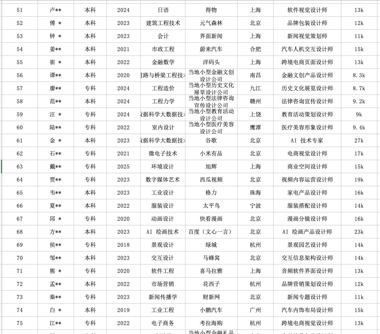 近1个月AIGC就业真实数据大揭秘