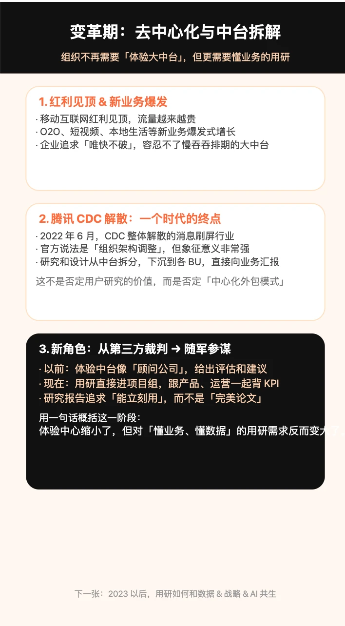 UCD 这条路径的用户研究发展史
