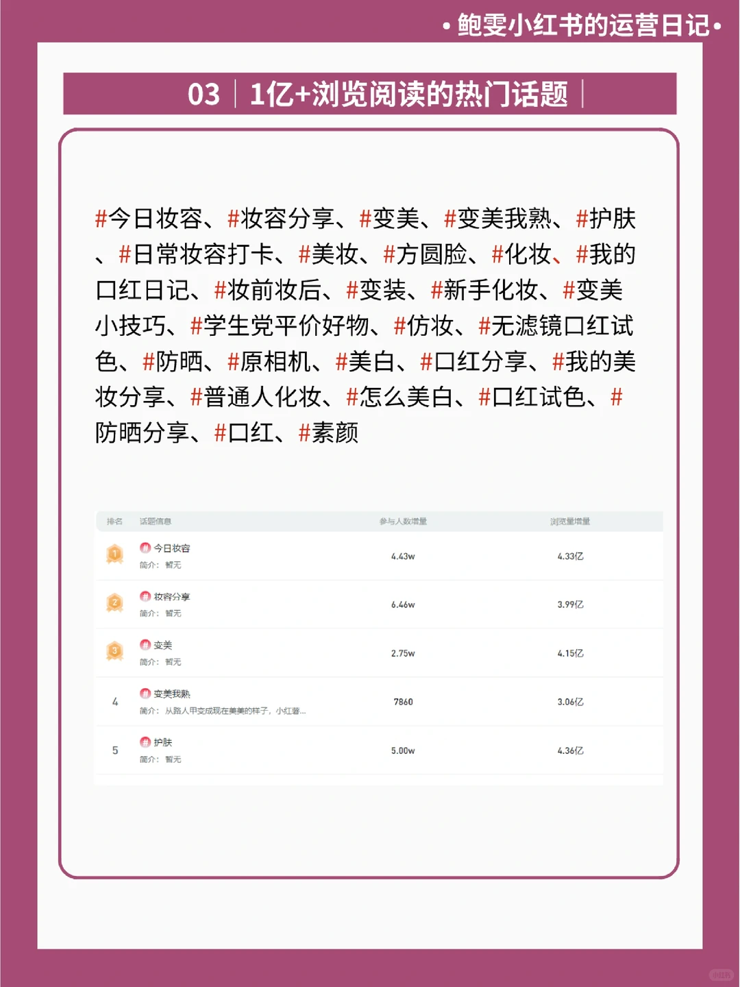 美妆个护行业，如何写出1w＋小红书爆文?