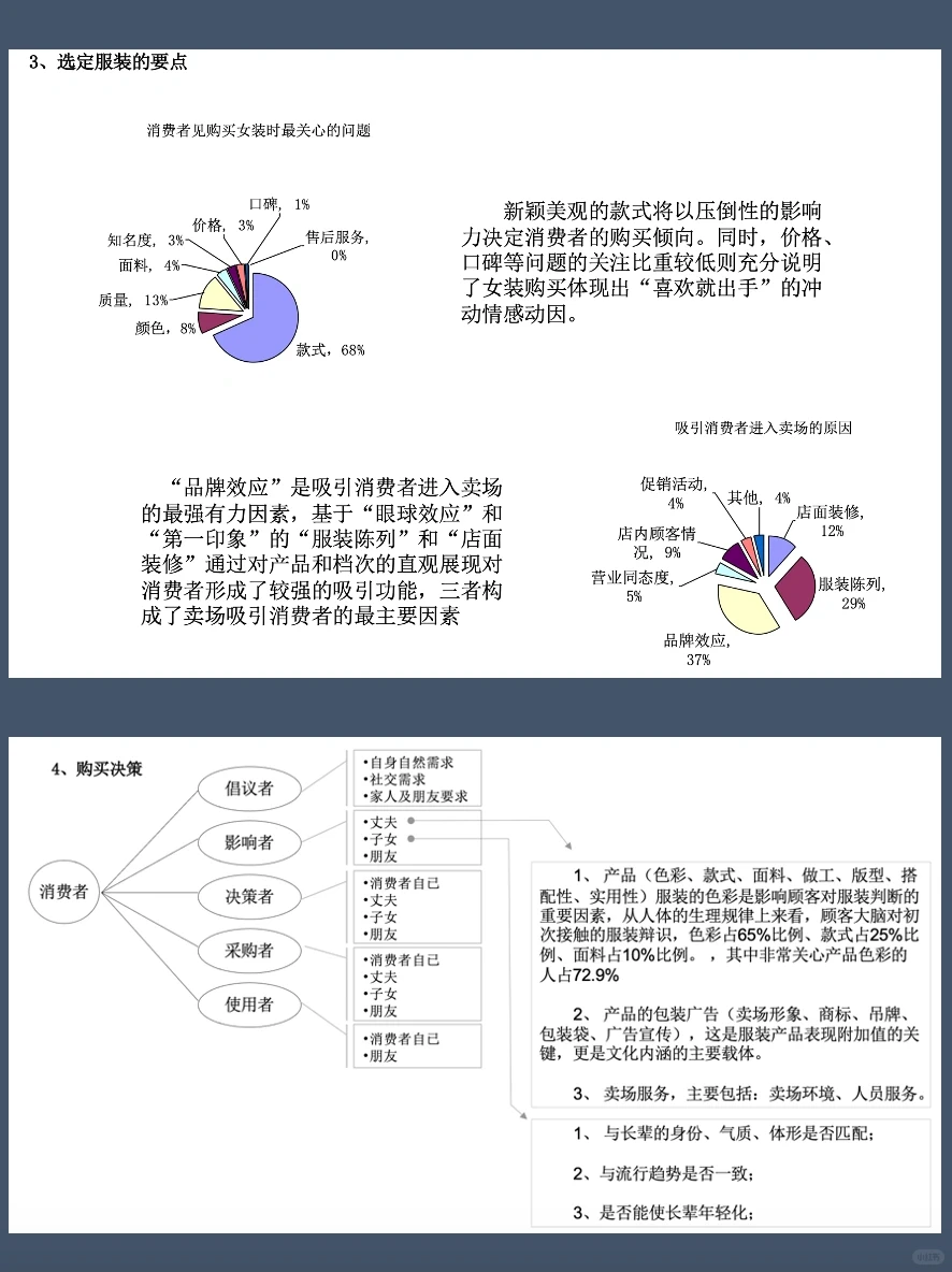 女装消费者分析