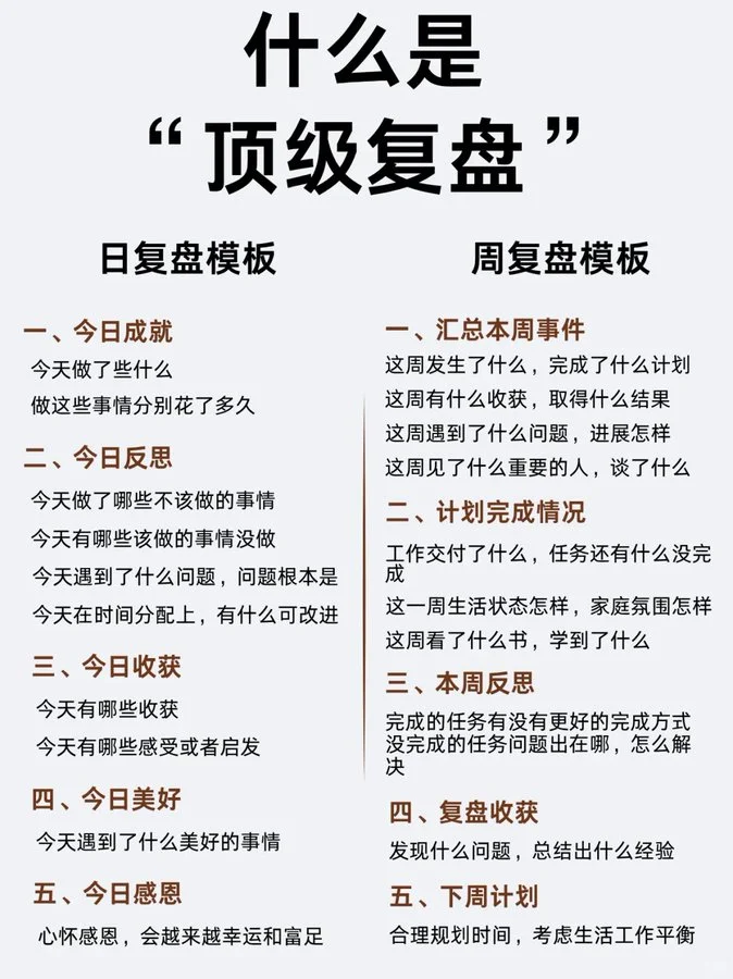 顶级复盘