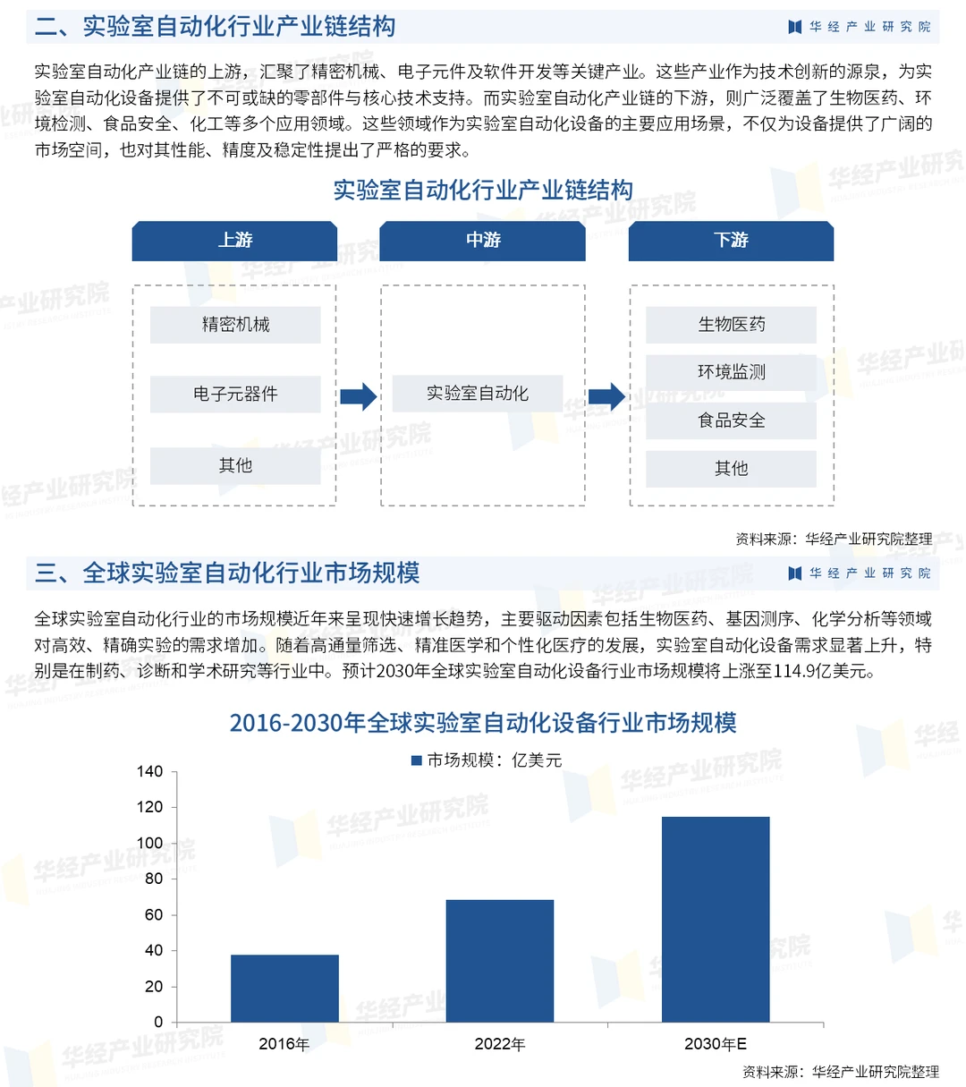 2024年中国实验室自动化行业深度研究报告
