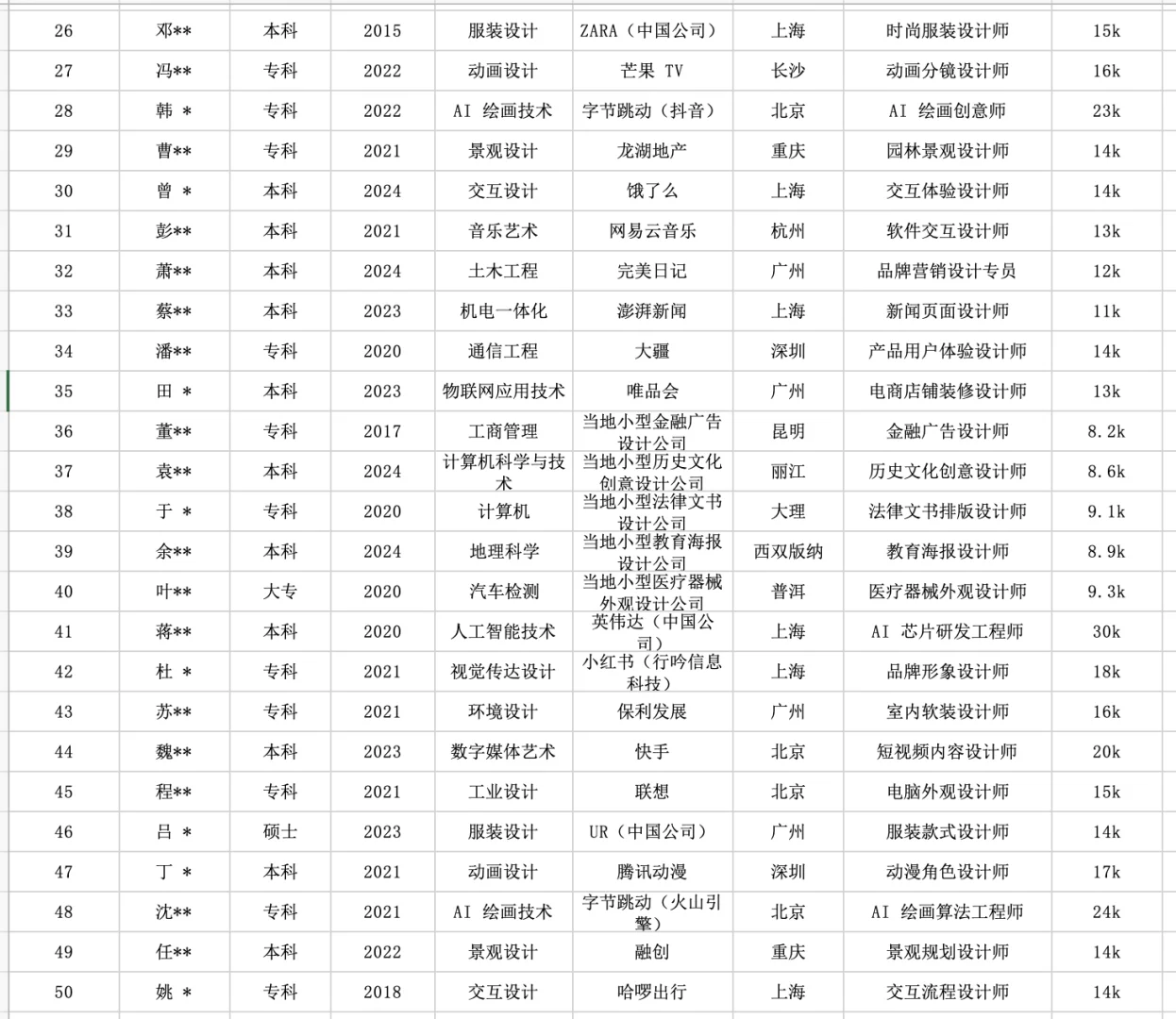 近1个月AIGC就业真实数据大揭秘
